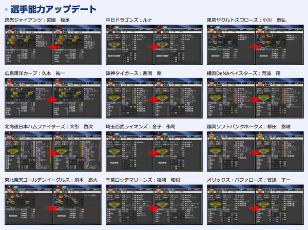 速報 プロスピ13のdlc発表 なんj 震え声 まとめ