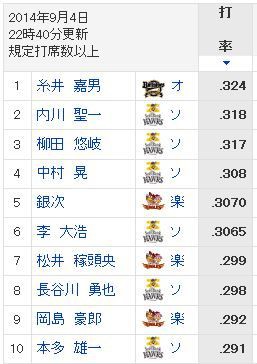 オソソソ楽ソ楽ソ楽ソ なんjほかやきうまとめ