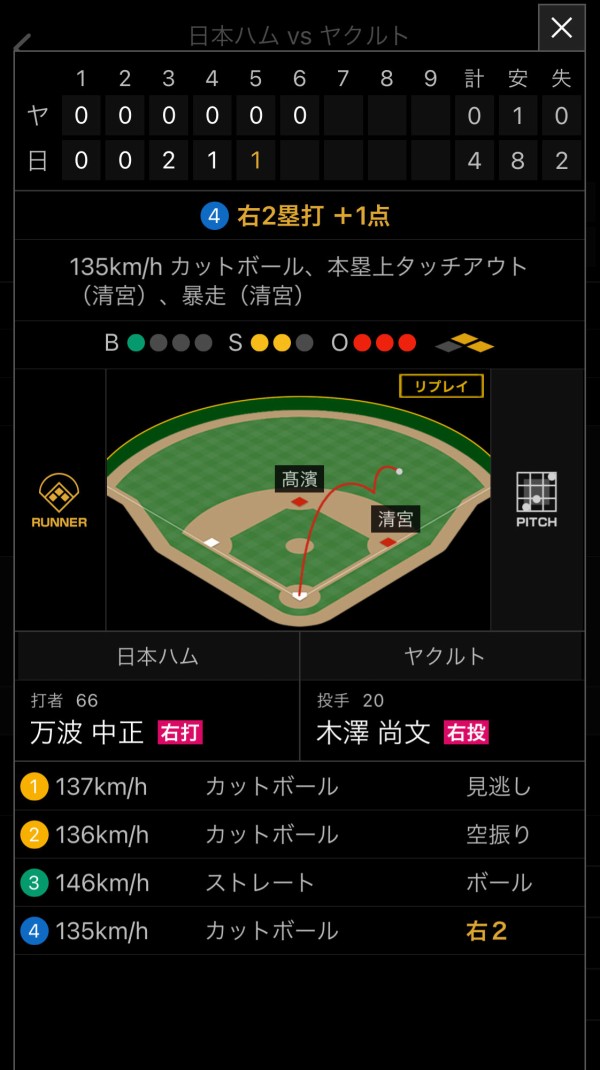 清宮幸太郎 21 さん 2軍で三振暴走エラーの大暴れwxwxwxwxwxxwxwxwxwxwxwxwxwxwxxwxwxwxwxaxwx なんじぇいスタジアム なんjまとめ