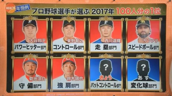 プロ野球選手が選ぶ1 100バットコントロール部門発表 なんじぇいスタジアム なんjまとめ