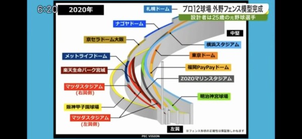 悲報 甲子園球場 あまりにもデカすぎるwwlwwlwwlwwlwwlwwlwwlwwlwwlwwlwwlwwlwwlwwlwwlwwlwwlwwl なんじぇいスタジアム なんjまとめ