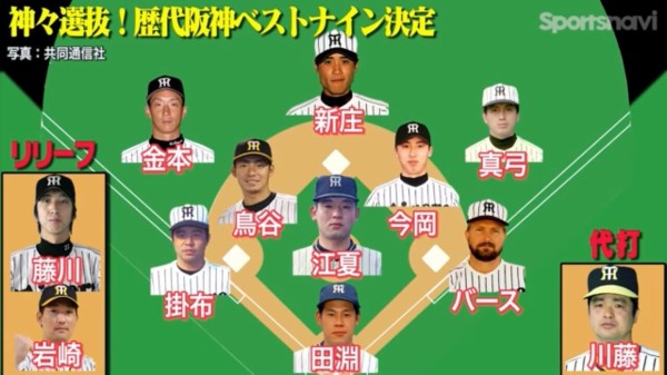 阪神タイガースの歴代ベストナイン なんじぇいスタジアム なんjまとめ