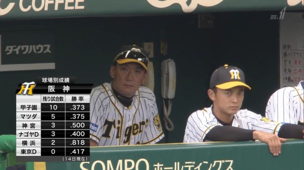 阪神の球場別勝率 もうめちゃくちゃ なんじぇいスタジアム なんjまとめ