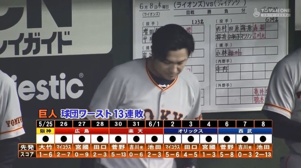 巨人13連敗の思い出 なんじぇいスタジアム なんjまとめ