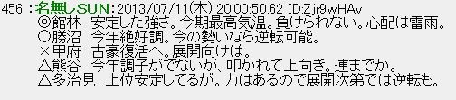 2ch気象板の住民が 今日の最高気温 で毎日ケンカしてる件ｗｗｗｗｗ 僕自身なんjをまとめる喜びはあった