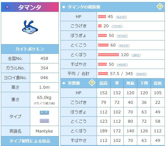 プリティプリマ ニュラタマテッポ 最終50位 南西の風