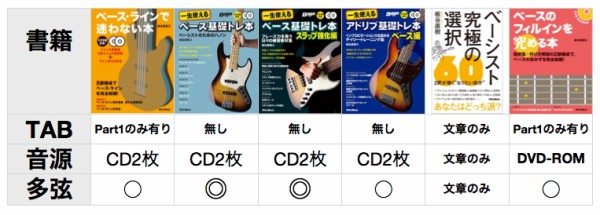 著書の比較対応表 板谷直樹ベースブログ