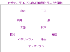 13年 J2第2節 ガンバ大阪vs京都サンガf C 万博 観戦レポ その サッカー観戦日記