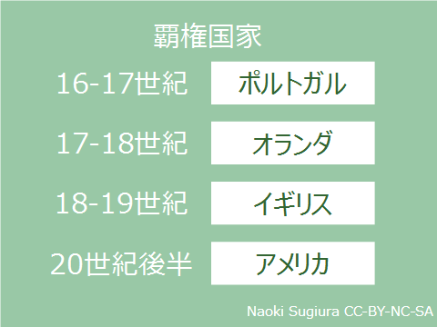 書評 ヨーロッパ覇権史 その１ 軍事力と情報力 なおきのブログ