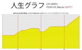 神グラ 人生のチートコード教えてください Mmo えびフライ速報