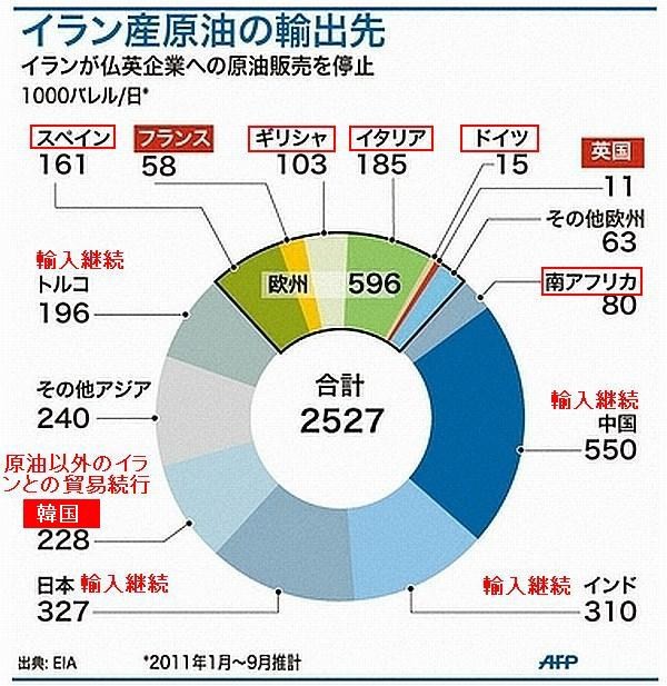 イラン原油輸出禁止後のイランの状況 北の国から猫と二人で想う事 Livedoor版