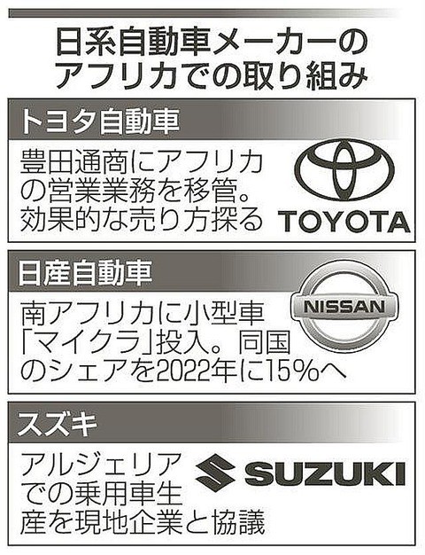 豊通がアフリカの中間層拡大へ向け小型車販売とトヨタの小型車 北の国から猫と二人で想う事 Livedoor版