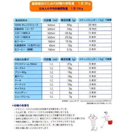 市販の飲料水 お菓子に入っている砂糖の量 スティックシュガー換算 ほんとうの健康管理は 実は歯からはじまる たかだ歯科医院 のブログ