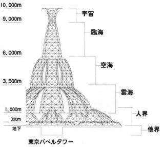 彡 バブル期 mで3000万人が住める東京バベルタワーなんてどうや なつかし速報 なんj ５ちゃん まとめサイト