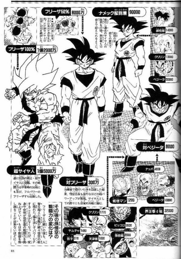 ドラゴンボールの戦闘力考察してるといつも魔人ブウ編でつまずく なつかし速報 なんj ５ちゃん まとめサイト