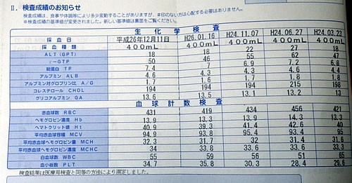 献血と結果 愛知の田舎で古民家暮らし