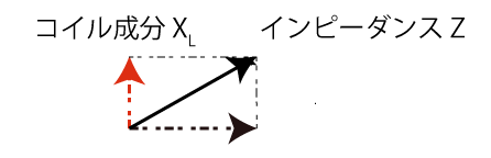 数学的アンテナ論 なぶこむ日記 きょうもあしたもไม เป นไร まい ぺん らいっ