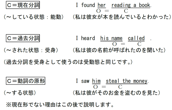 使役動詞や知覚動詞で動詞の原形を使う理由 第５文型 なぜ で覚える英文法