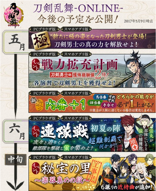 内番 １ 内番って ん 寸劇有 日々れべりんぐ