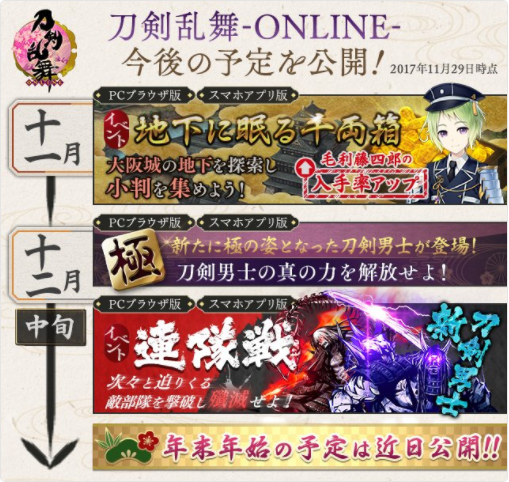 ロードマップと大阪城 日々れべりんぐ