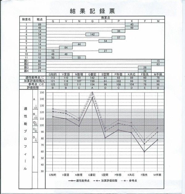 厚生労働省編一般職業適性検査 進路指導 職業指導用 一般社団法人 雇用問題研究会