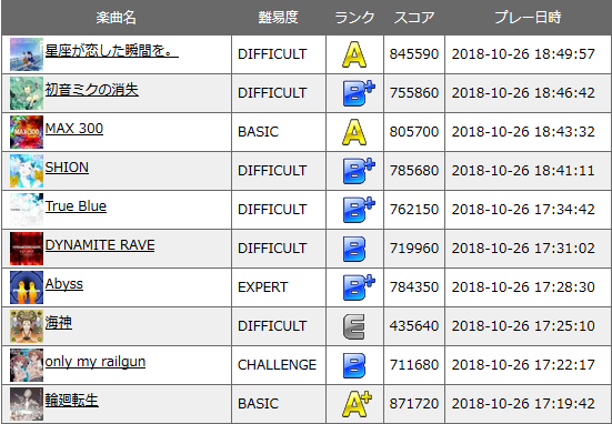 10月25日 Ddr23回目 Ddrだけでダイエット頑張るマン