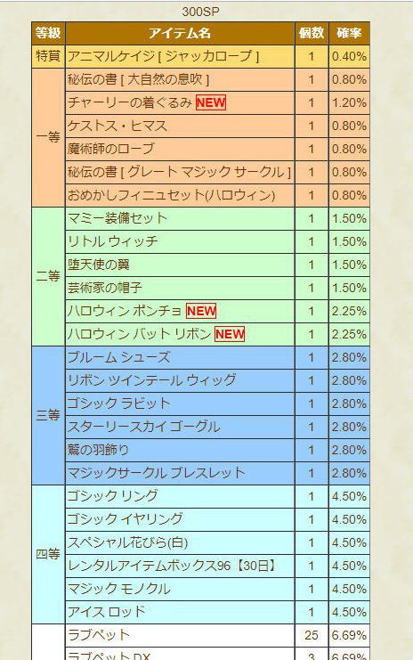 トール装備ワラゲ下方修正が10年ぶり削除 ソニックストライクなどテク調整 ねこさんなのです