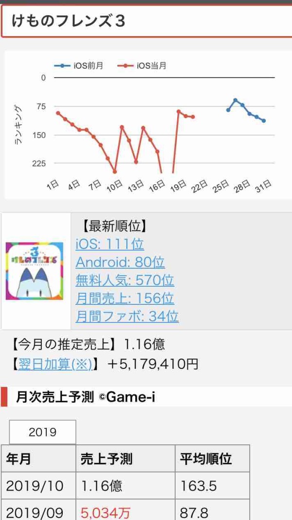 けもフレ３はなんでセルラン微妙なんだろう ミナミコアリクイ速報ーけもフレ３まとめー