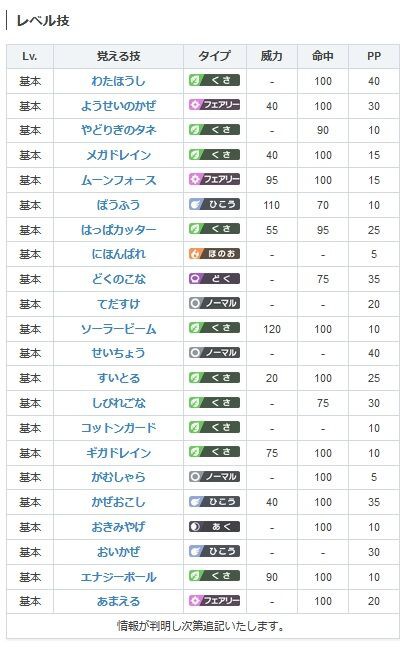 ポケモン剣盾 基本技を覚えさせられなくて嵌った話 技思い出し ねこたんゲーム日和