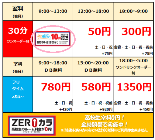 カラオケまねきねこ 仙台一番町店 でコシダカhdの株主優待券を消化 2018年版 Free Style フリースタイル