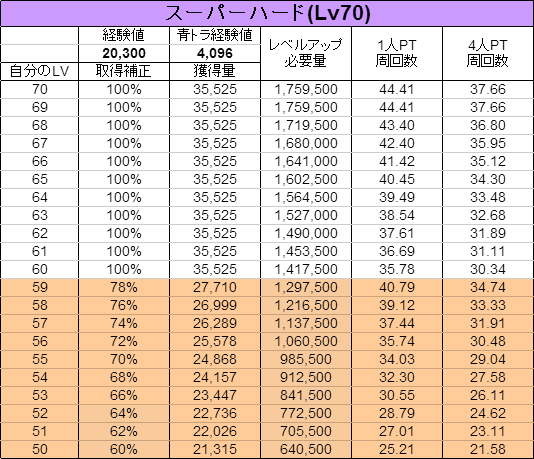 2年ぶりのレベルキャップ開放 Pso2 思い出のトワイライトルーン