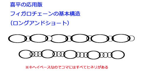 アクセサリー チェーンの基本構造と種類 Neo Beads アクセサリー製作を楽しむ