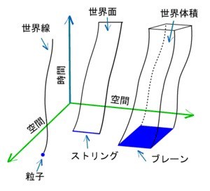 たまに あ これ世界線が移動したな って分かるときあるよな なんjやきう関係ない部 おんj