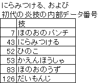 ふぶき わかる かみなり わかる にらみつける ファッ なんjやきう関係ない部 おんj