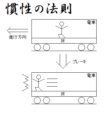 彡 電車内でジャンプしたろ なんjやきう関係ない部 おんj