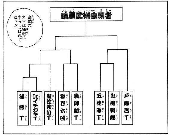 彡 ﾟ ﾟ 家族のトーナメント表みたいなやつ なんjやきう関係ない部 おんj