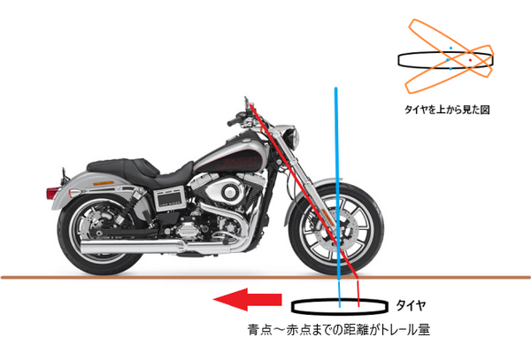 レイクツリーって？！ : HarleyDavidsonパーツ