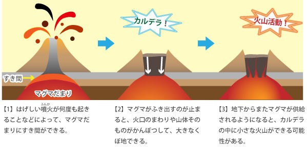 カルデラに住む 思考停止状態からの脱却