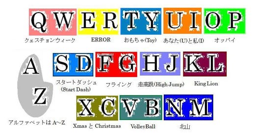 キーボードの文字配列 思考停止状態からの脱却