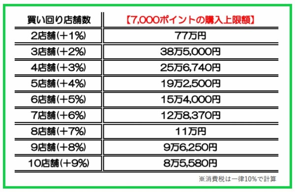 楽天スーパーセール【9月4日～11日】エントリー＆クーポンまとめ