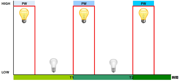 Make Electronics ソフトウェアだけじゃあ楽しくない L チカで学ぶ電子工作の基礎 Netbuffalo Make Electronics ソフトウェアだけじゃあ楽しくない L チカで学ぶ電子工作の基礎 Netbuffalo