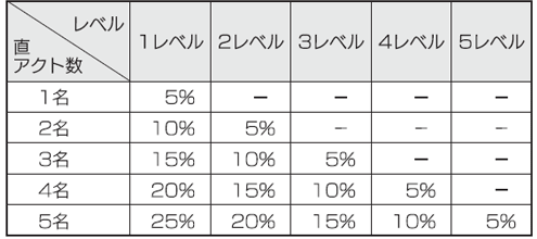 ｎｂｃ報酬プラン ネットビジネス大学研究室