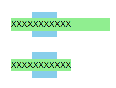 Chrome で Margin Left の動きが変わった X B Z A Y C