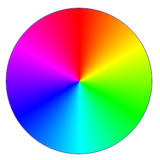 ∇∇∇ビビットカラーのイメージ カラーホイールをつくる : (*x).b=z->a+y/c
