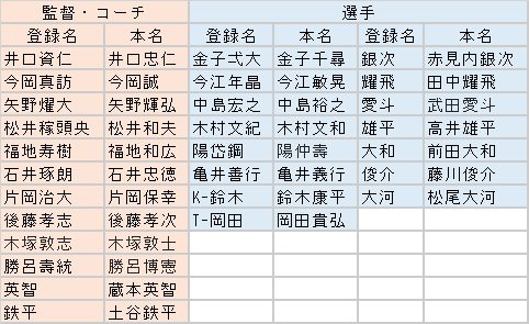 金子千尋の登録名なんなん爆笑 トレンドニュースアワー