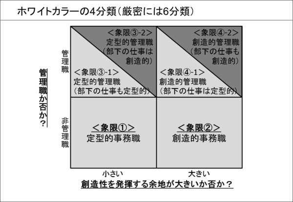 佐藤厚 ホワイトカラーの世界 仕事とキャリアのスペクトラム Pdcaサイクルからgdsa Goal Do Support Assess サイクルへ こぼれ落ちたピース