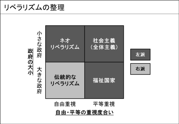 森本あんり 宗教国家アメリカのふしぎな論理 アメリカが自由と平等を両立させようとした結果 こぼれ落ちたピース