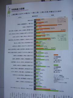 お買い得大学 と お買い損大学 Vipperな俺