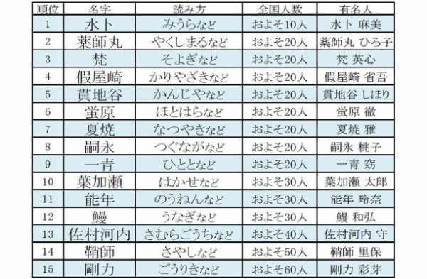 昔 苗字は好きにしていいぞ 先祖 うーん ワイ かっこいいの頼むぞ Vipperな俺