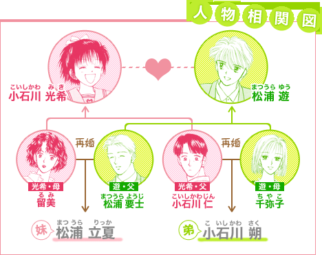 マーマレードボーイとかいうアニメｗｗｗｗｗｗ Vipperな俺